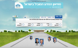 who to vote for